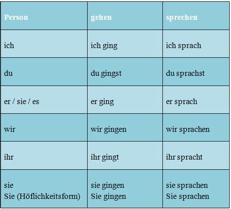vergangenheit draw.